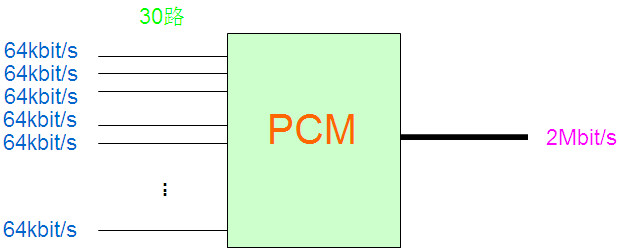 pcm设备的用途